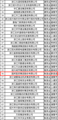 喜讯|云顶集团医药荣获“2021随州市百强企业”称号、邱家军董事长荣获“2020年度随州市优良企业家”称号